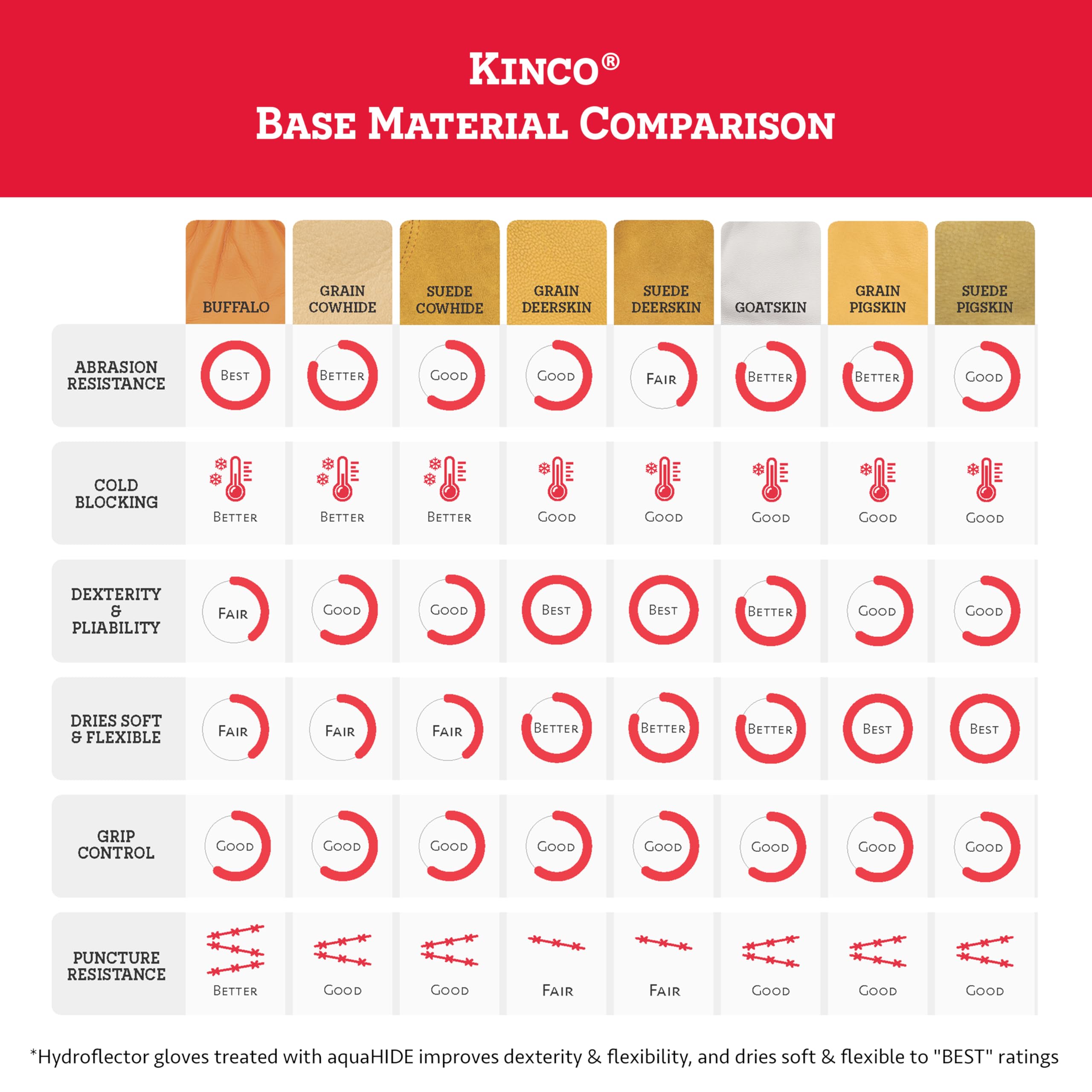 Kinco Kids' Suede Cowhide Driver - Image 4